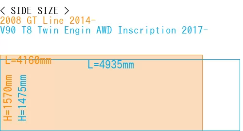 #2008 GT Line 2014- + V90 T8 Twin Engin AWD Inscription 2017-